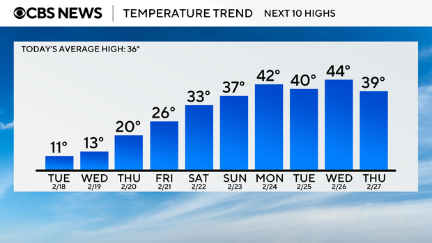 next-10-temp-trends.png 