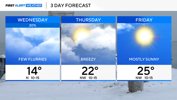 3-day-forecast-pm-2.png 