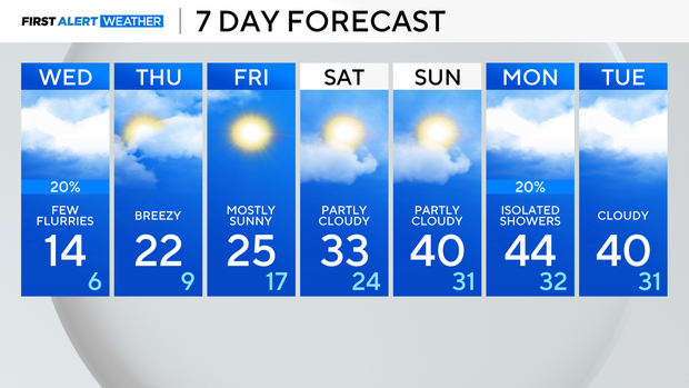 7-day-forecast-pm-85.png 