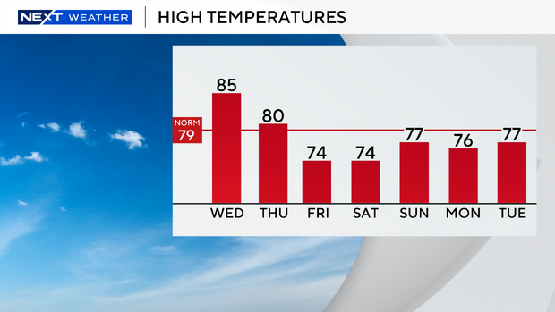 auto-highs-next-7-days.png 