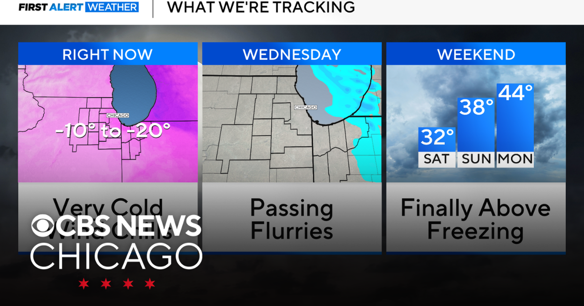 Another day with sub-zero wind chills before milder temperatures in ...