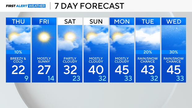 7-day-forecast-pm-86.png 
