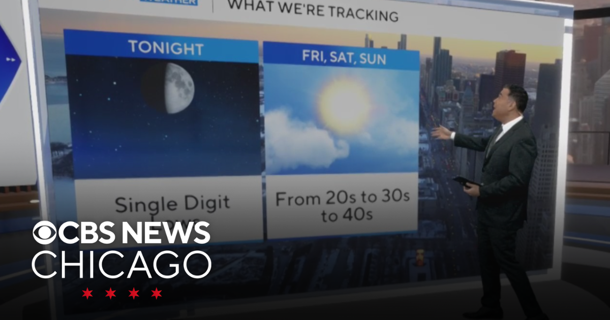 Rising temperatures Friday, Saturday, Sunday in Chicago - CBS Chicago