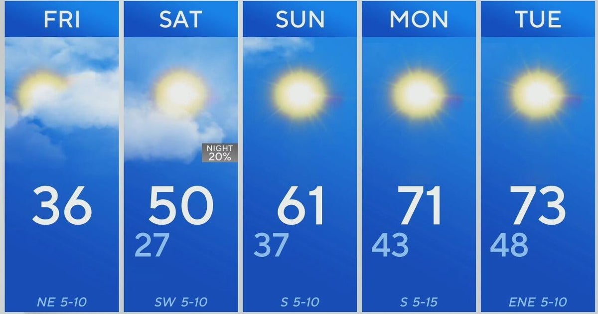 Another cold day in North Texas before a weekend warmup - CBS Texas