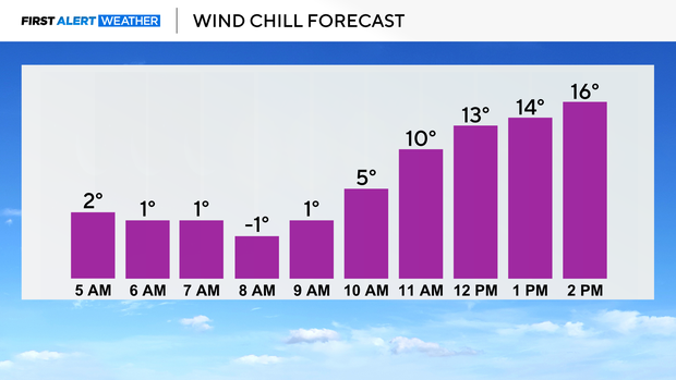 wind-chill-feb-21.png