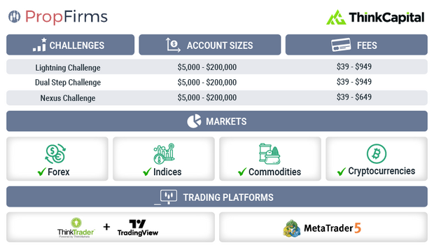 thinkcapital-overview.png 