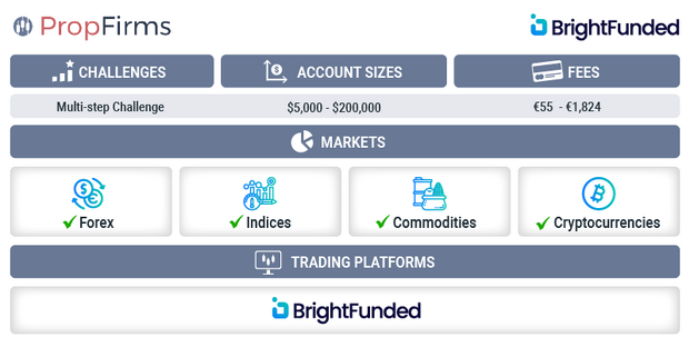 brightfunded-overview.png 