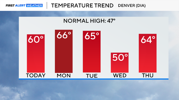 5-day-temp-trend.png 