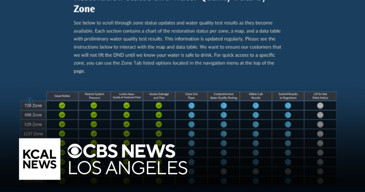 LADWP releases data on current water quality near Palisades Fire zone ...