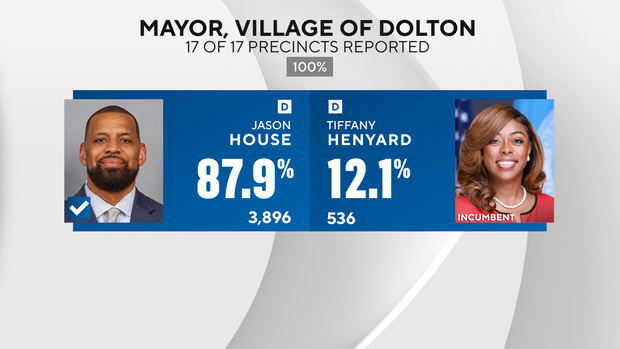 dolton-race.png 