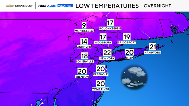 md-tonight-lows.png