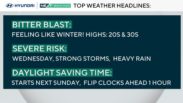 Weather headlines for this week