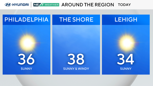 Forecast for Sunday, March 2, 2025 