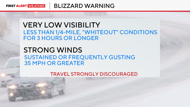 blizzard-warning-explainer.png 