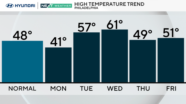 z-next-5-days-normal-tom.png 