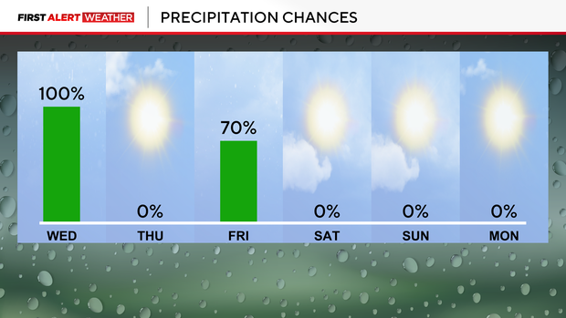 precip-chances-next-6-days-pm-4.png