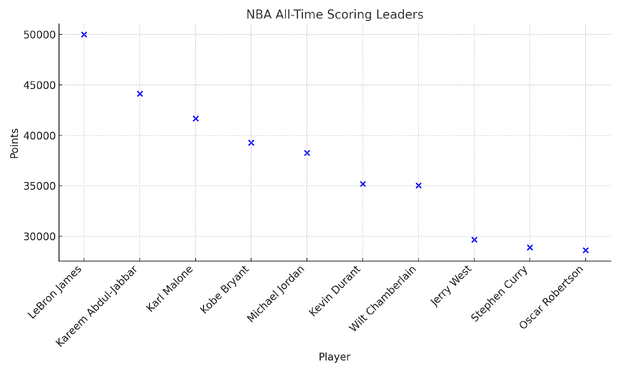 nba-scoring-leaders.png 