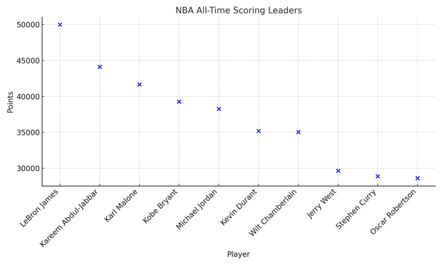 nba-scoring-leaders.png