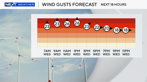 18-hr-gusts-forecast.png