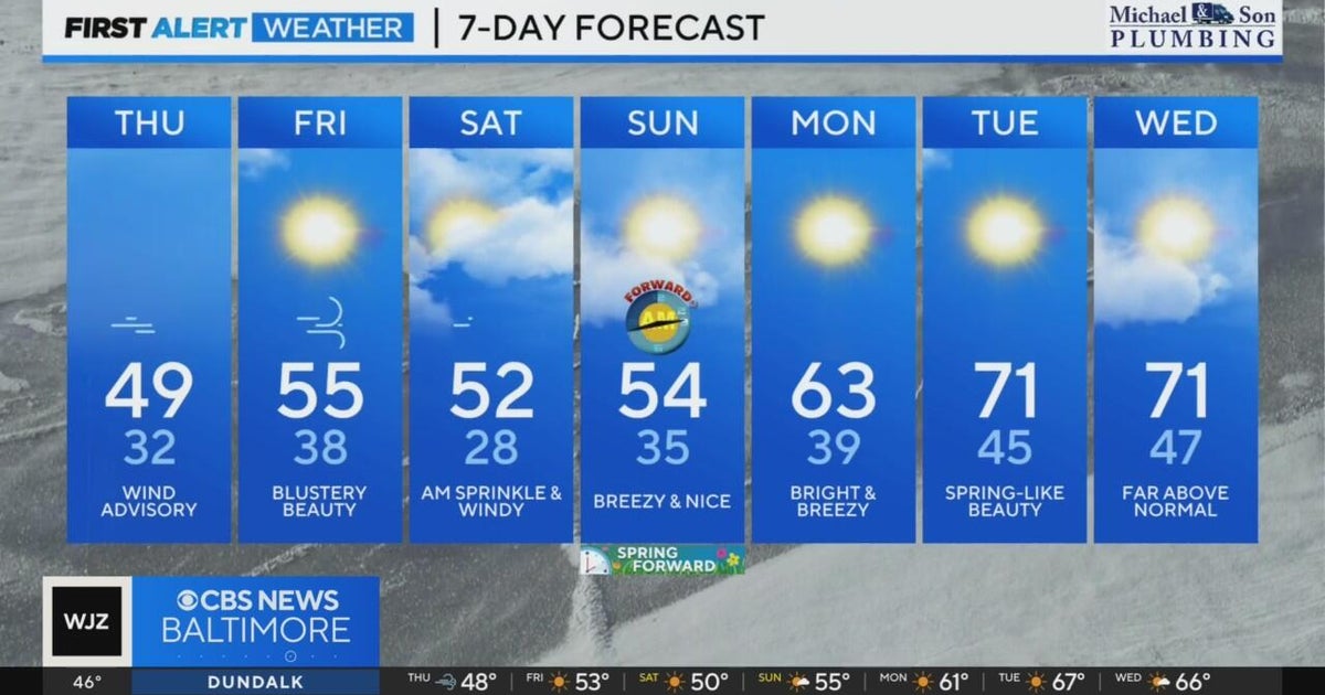 Mild temperatures to follow strong winds in Maryland - CBS Baltimore
