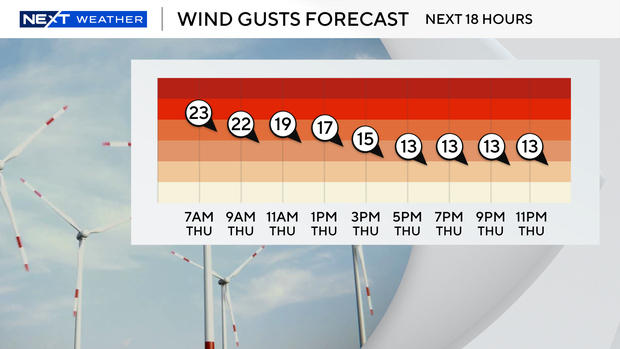18-hr-gusts-forecast.png