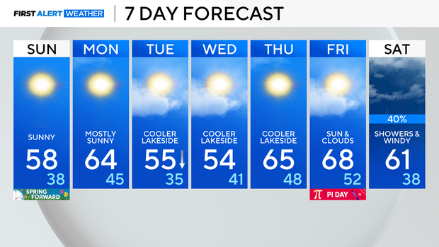 7-day-forecast-pm-94.png 