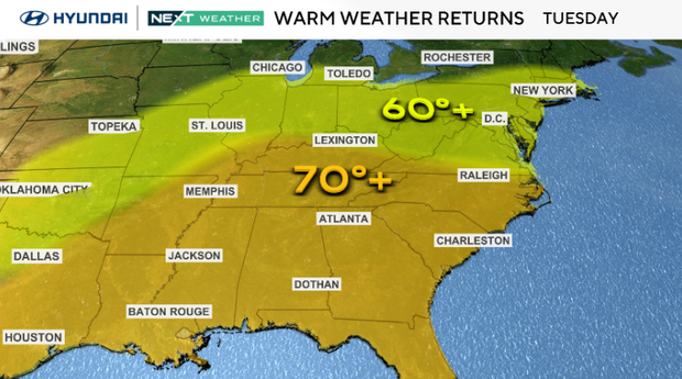 Warm weather this week 