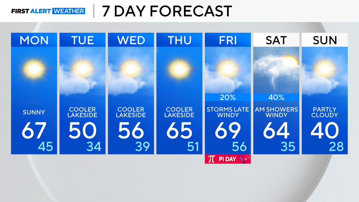 7day-03-09-25-a.png 