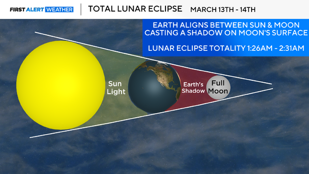 total-lunar-eclipse.png 