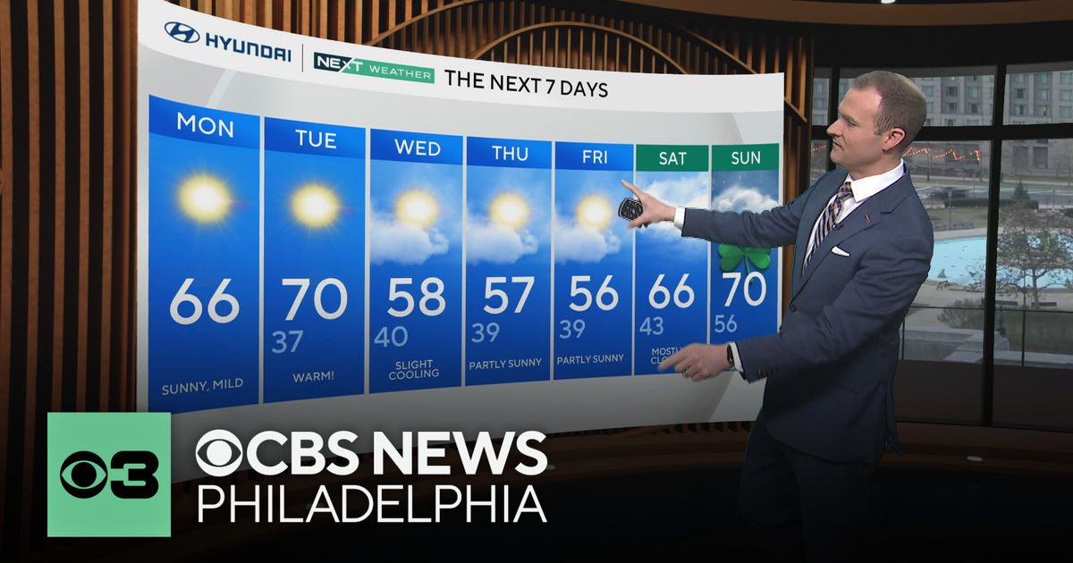 Sun and spring-like temperatures in Philadelphia Monday, first chance ...