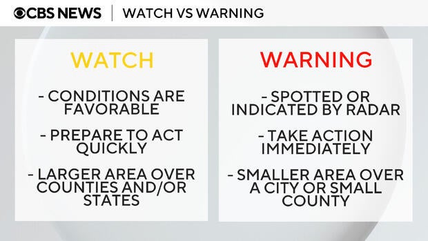 watch-warning.jpg 