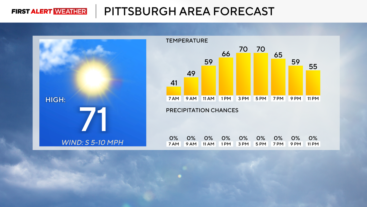 pittsburghareaforecast313.png 