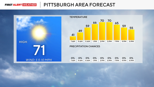 pittsburghareaforecast313.png
