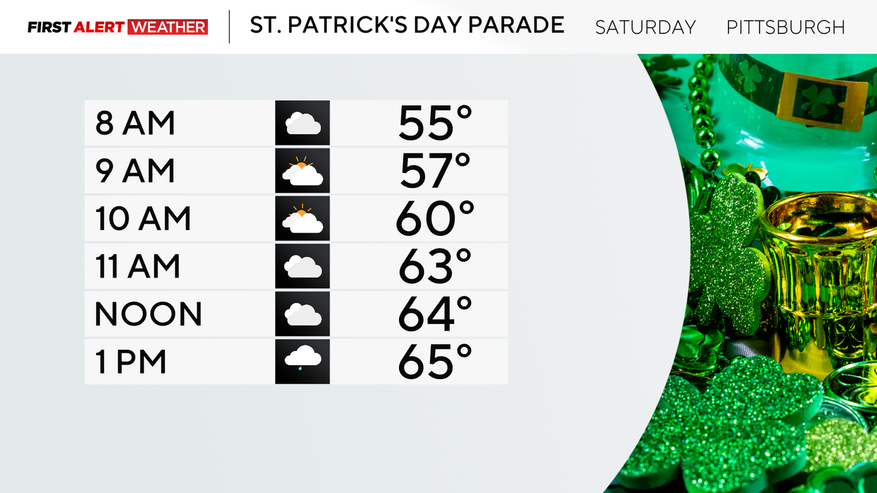 stpatricksdayforecast314.png 