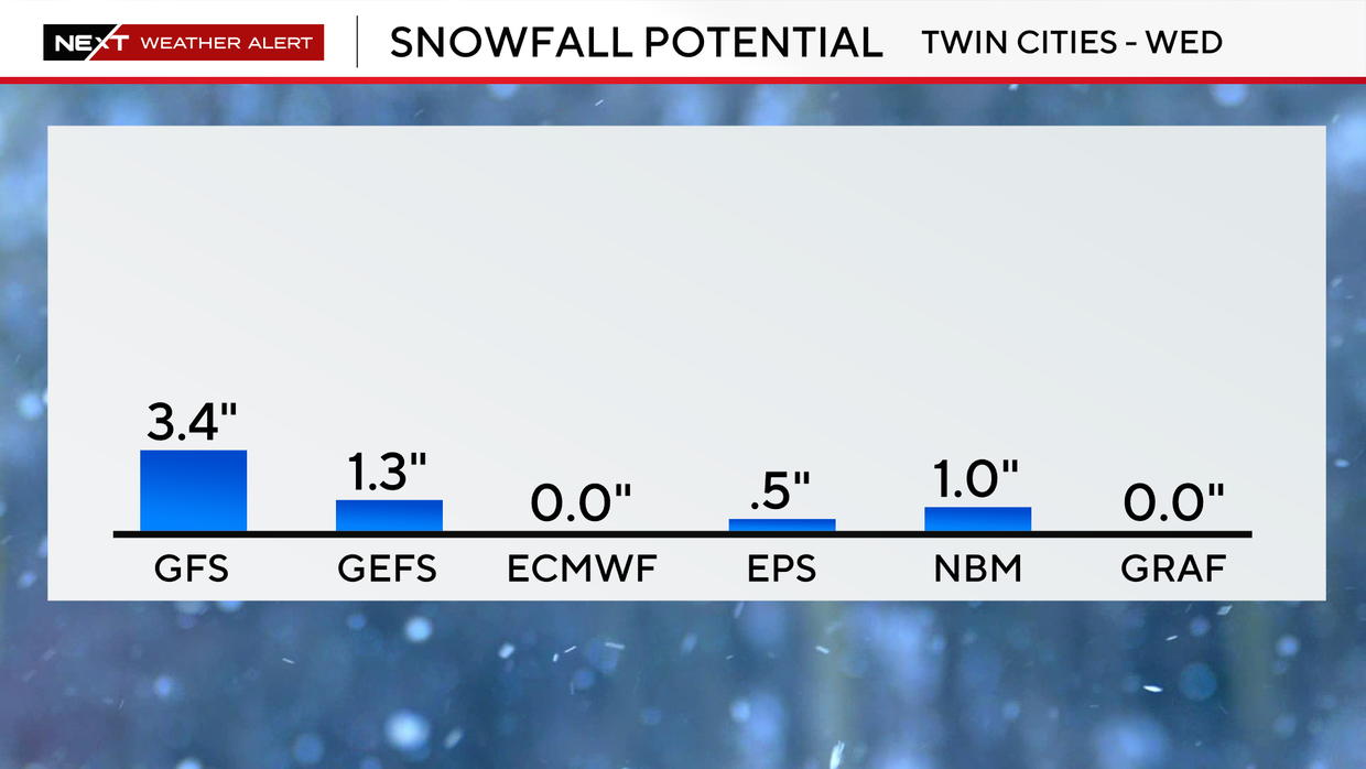 snow-model-comparison.png 