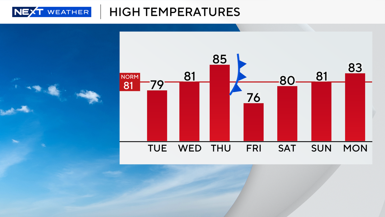 auto-highs-next-7-days.png 