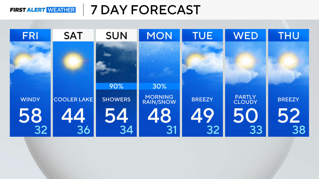 7-day-forecast-pm-98.png 