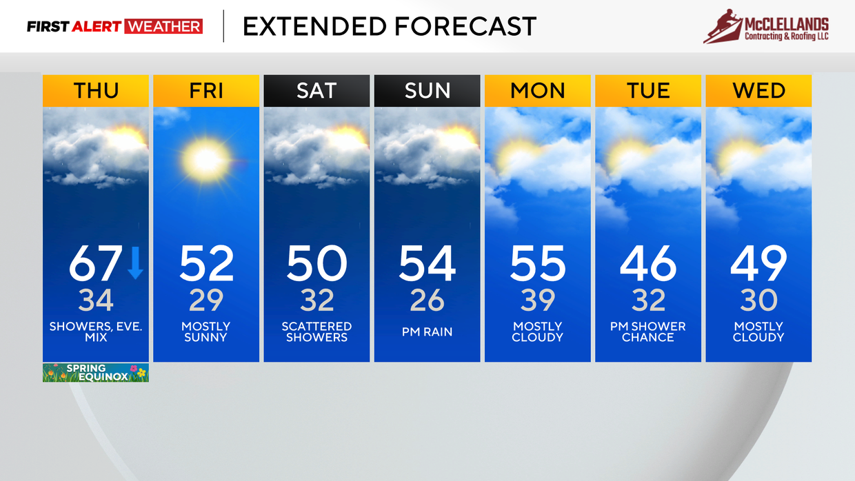 kdka-weather-3-20-25-7-day.png 