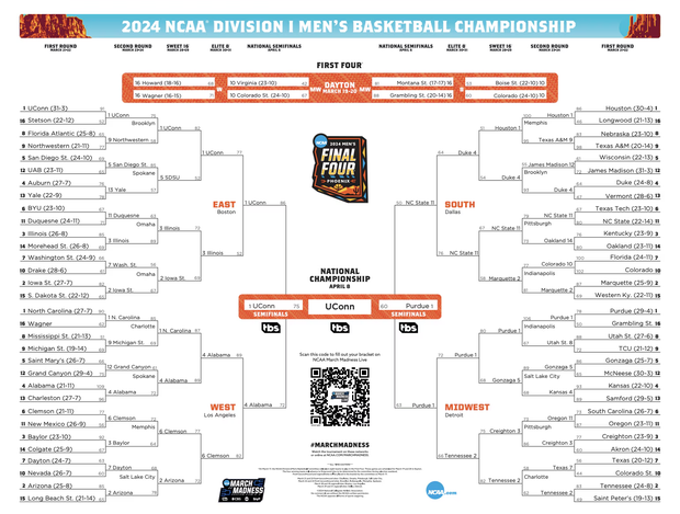 Revisit the 2024 March Madness bracket results as the 2025 NCAA ...