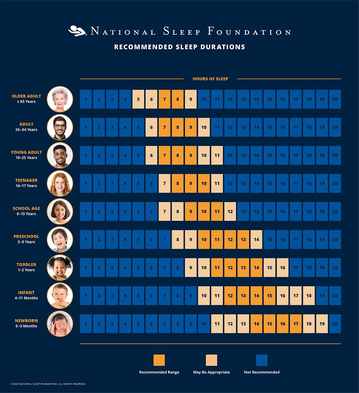 nsf-sleepdurationtiming-background-1200x1312-1.jpg 