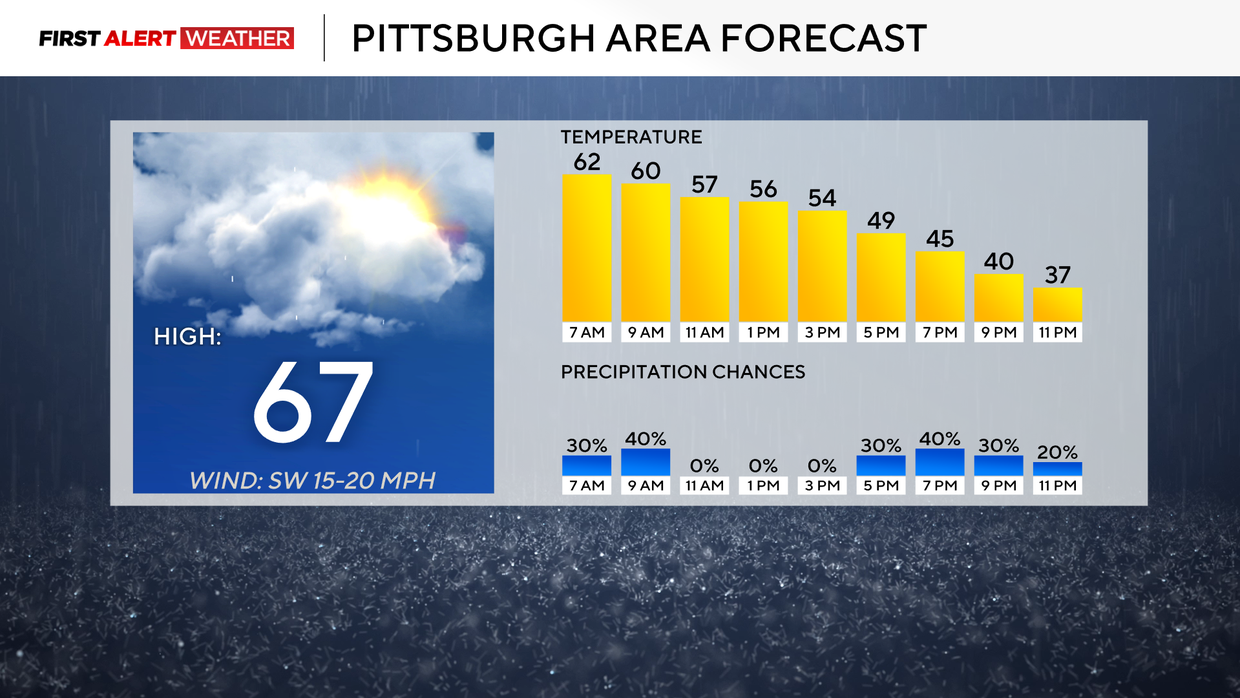 kdka-weather-3-20-25-today.png 