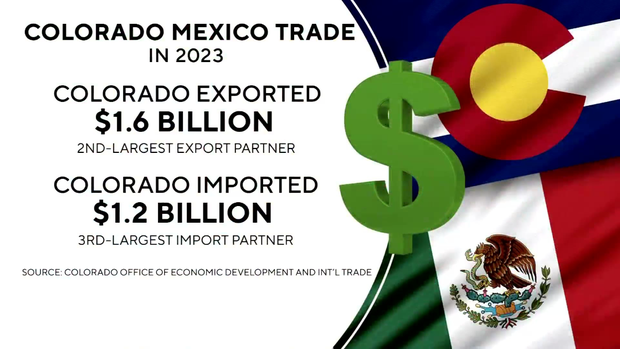 colorado-mexico-trade-statistics.png 