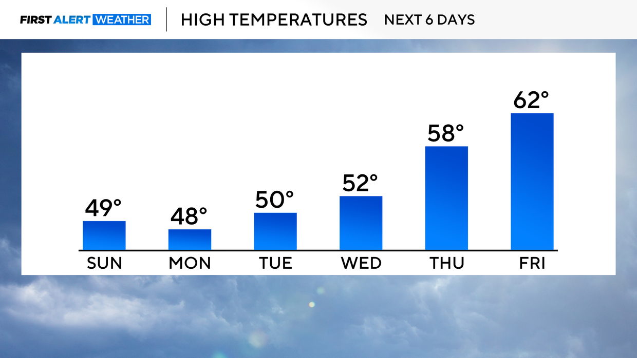 high-temperatures-full-bar-graph-tomorrow-1.png 