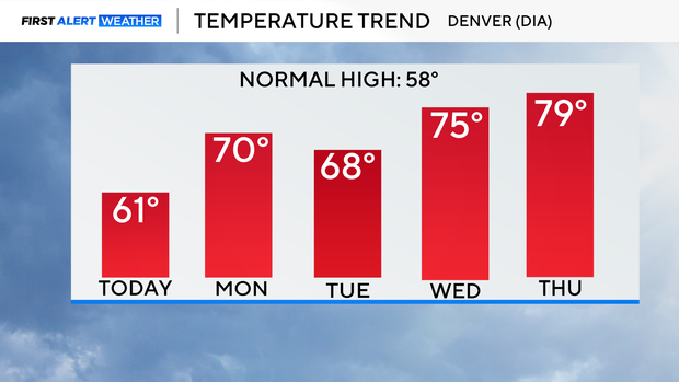 5-day-temp-trend.png 