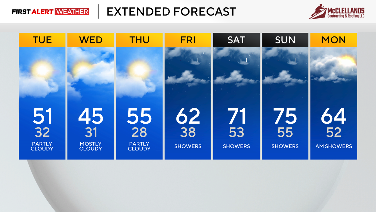 kdka-weather-3-25-25-7-day.png 