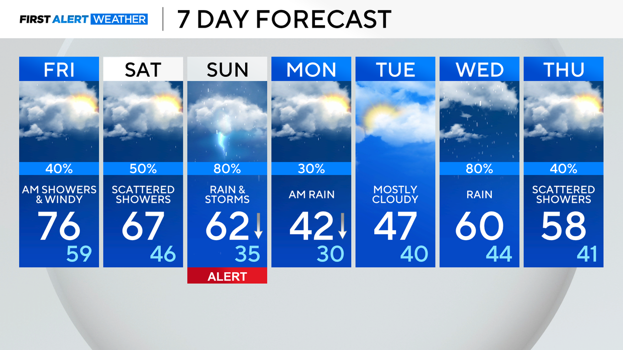 7day-03-27-25.png 