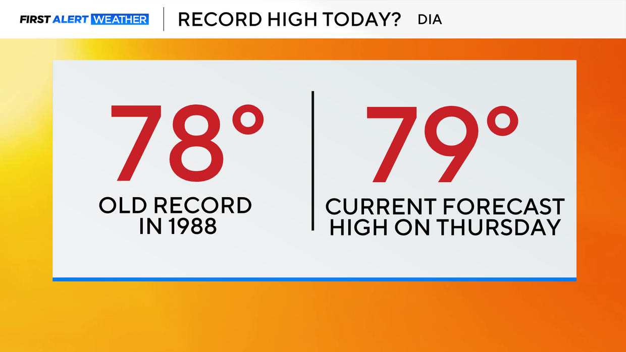 record-high.png 