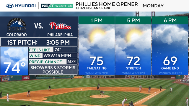 z-phillies-forecast-panels.png