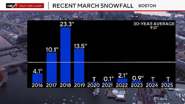 march-snow-graph.jpg 