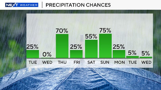 precip-chances.jpg 